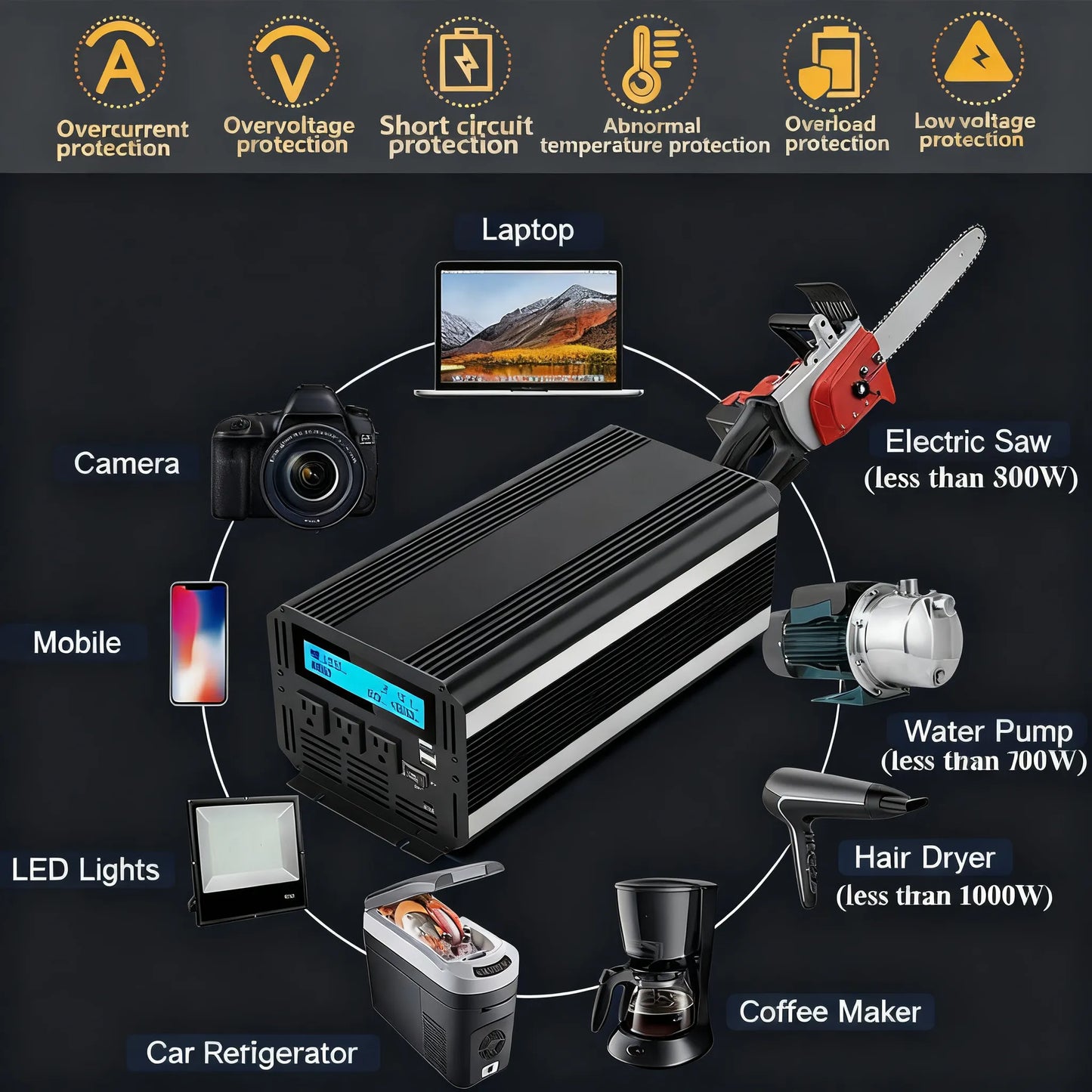 3000W Car Power Inverter, 12V to 110V with Remote & Display