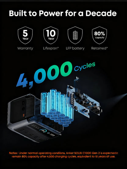 1024Wh Portable Power Station, 2000W Output & 49-Min Fast Charge