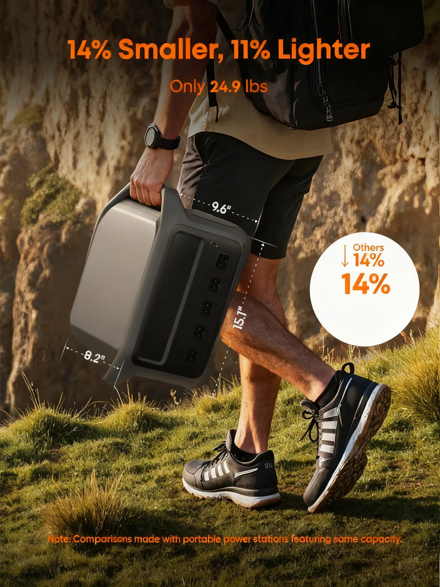 1024Wh Portable Power Station, 2000W Output & 49-Min Fast Charge